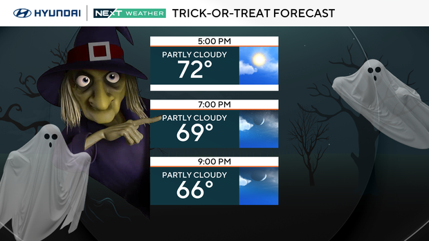 Seasonable Sunday in Philadelphia region, fabulous fall weather for ...