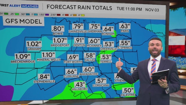 North Texas to see rain this week as temperatures stay in upper 70s, low 80s