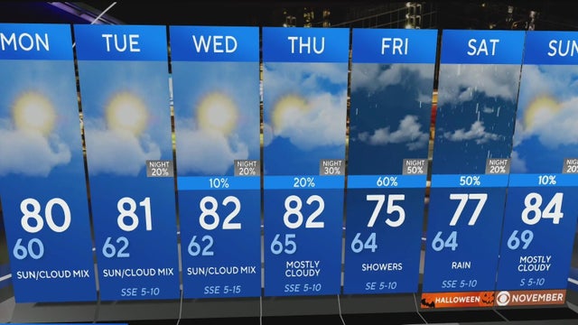 Rain chances return to DFW this week