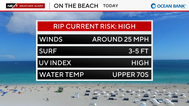 beach-forecast-auto-csv.png