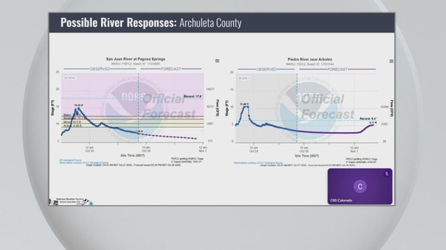 National Weather Service watching for future rain impacts on southwest Colorado