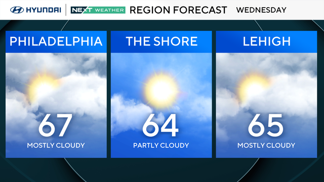 z-region-forecast-tomorrow.png 