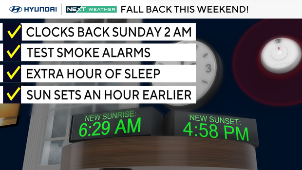 Trick-or-treat forecast