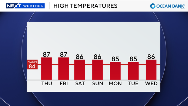 auto-highs-next-7-days.png 
