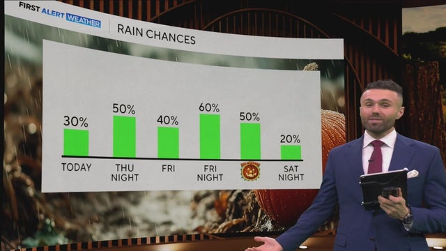 Showers possible across North Texas as Halloween weekend approaches