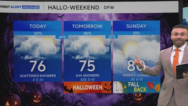 Scattered showers possible Halloween weekend across North Texas