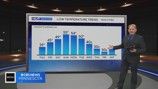 Minnesota weather stays mild into Halloween, with a few isolated showers south | Oct. 29, 2026