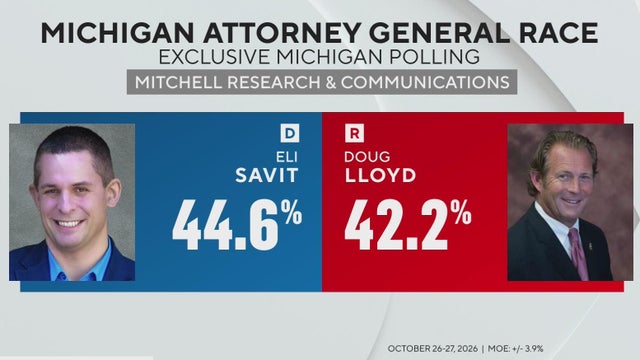 Gilchrist widens polling lead over Forlini for&nbsp;Secretary of State; AG race tied