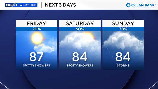 3-panel-weekend-forecast.png 