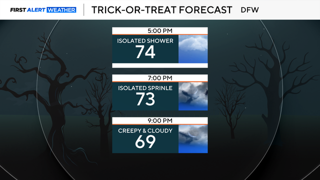 trick-or-treat-forecast.png 